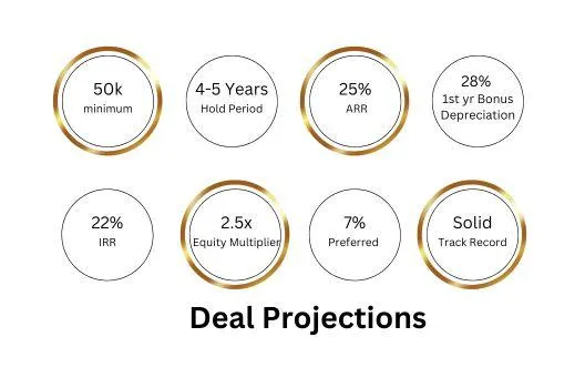 ThePave Projected Returns