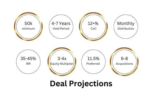 ThePave Projected Returns