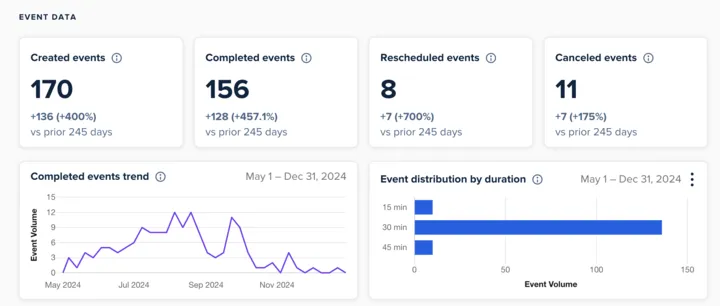 lead generation results 