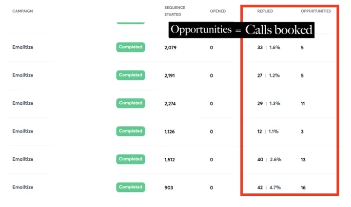 lead generation results 