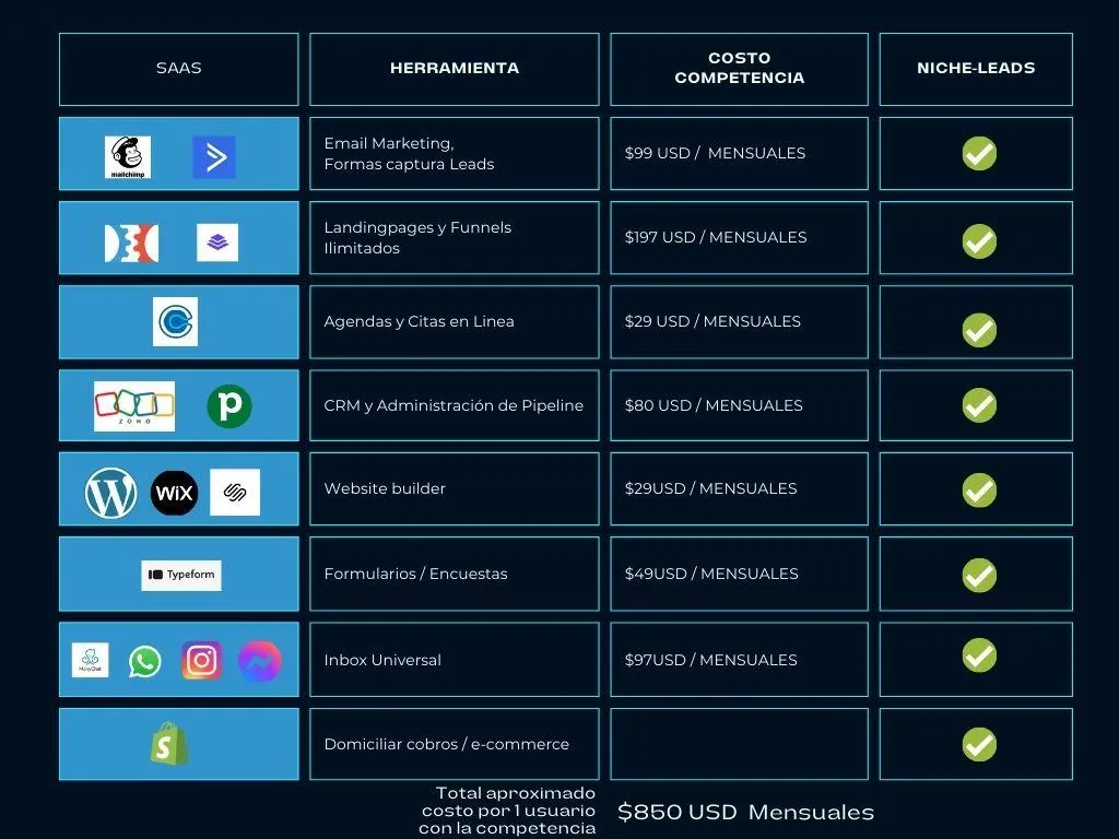 Herramientas digitales