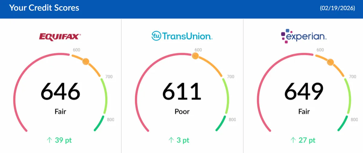 PayAfterPerformance client result proof 11