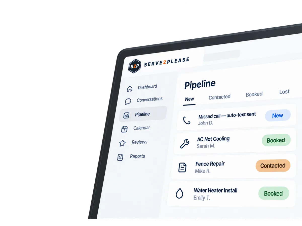 Serve2please pipeline illustration showing new, contacted, and booked leads
