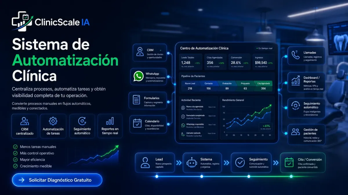 Sistema de Automatización Clínica CRM