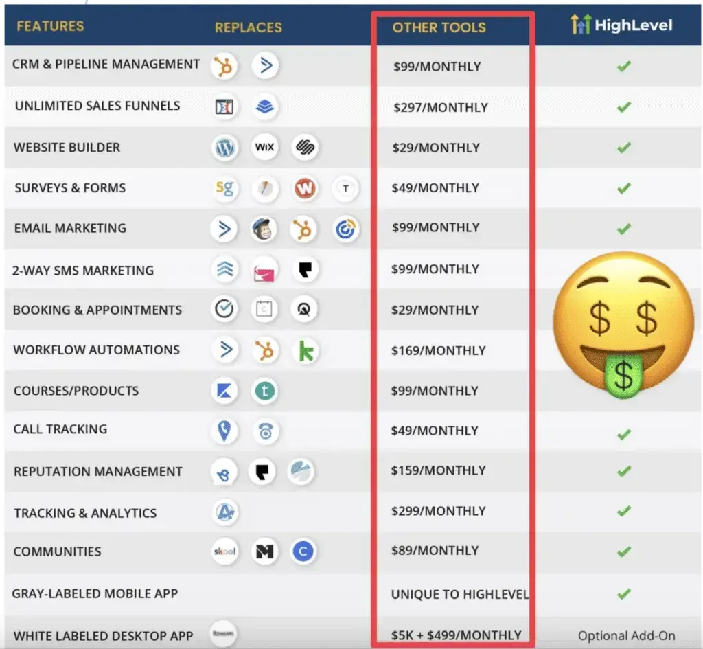 ghl compared to other tools