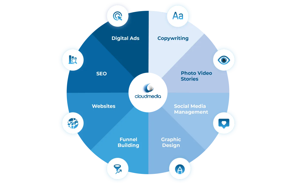 Digital Marketing Blueprint
