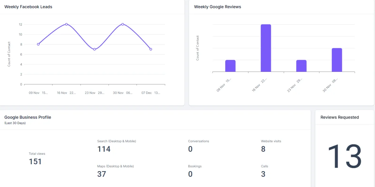 dashboard in weup that track local seo progress