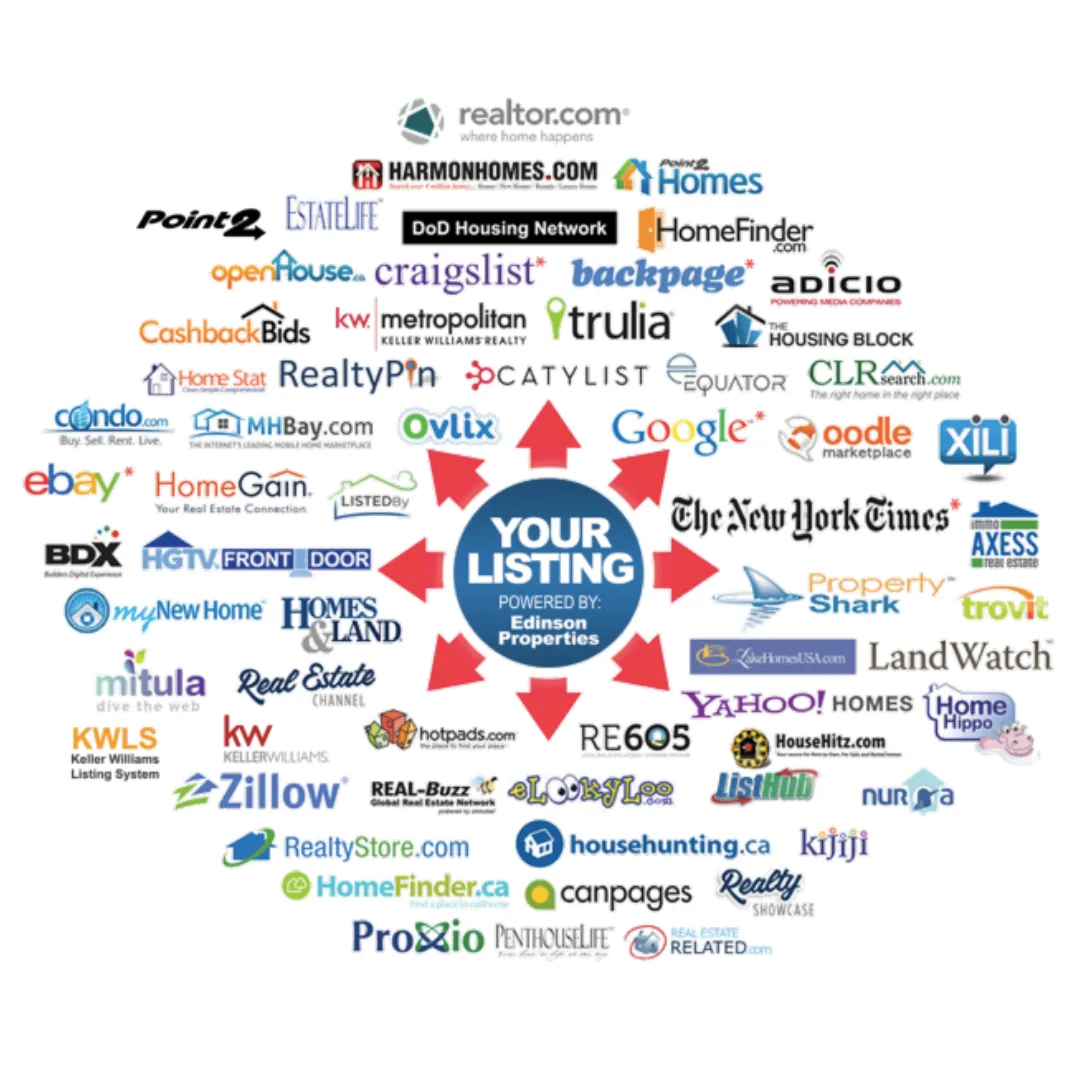 Your listing is syndicated throughout the web