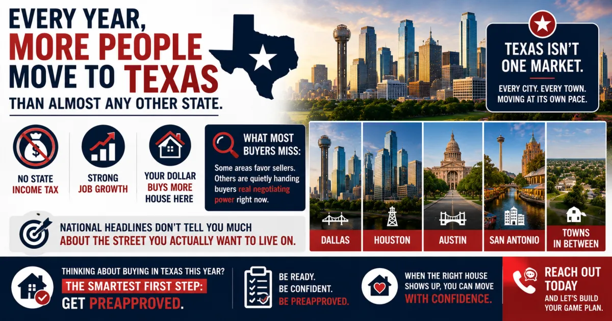 Texas Is One of the Fastest Growing States and Every Market Inside It Is Moving Differently Right Now
