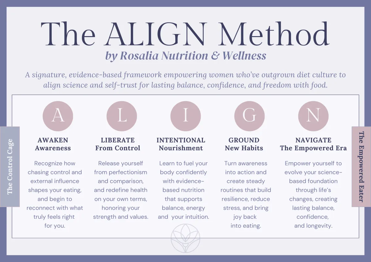 Visual diagram of The ALIGN Method showing the journey from The Control Cage to the Empowered Era for midlife women.