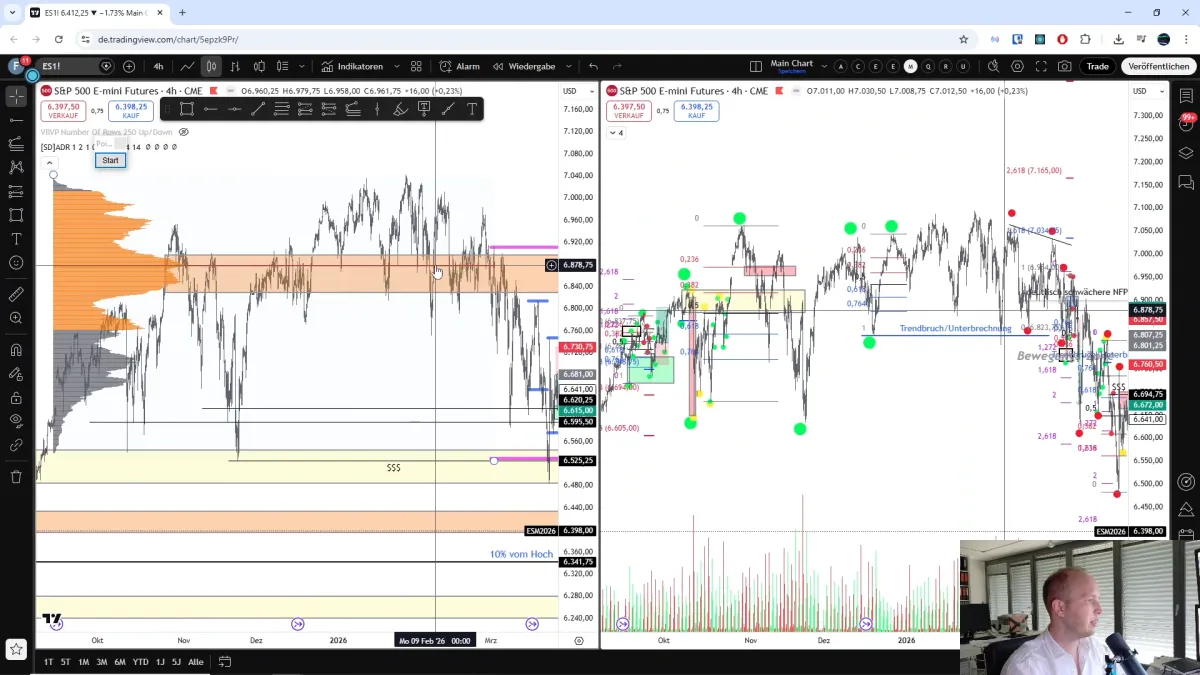Modul 2 von Finanzkraft Trading Starter Kostenlos Trading lernen