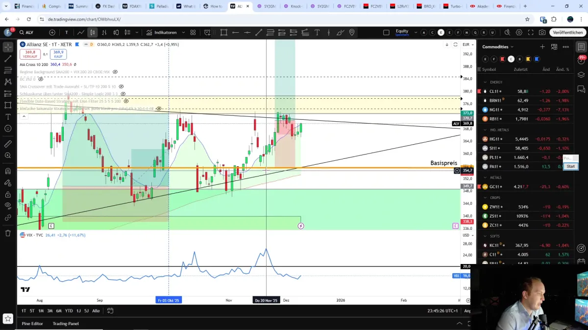 Modul 2 von Finanzkraft Trading Starter Kostenlos Trading lernen