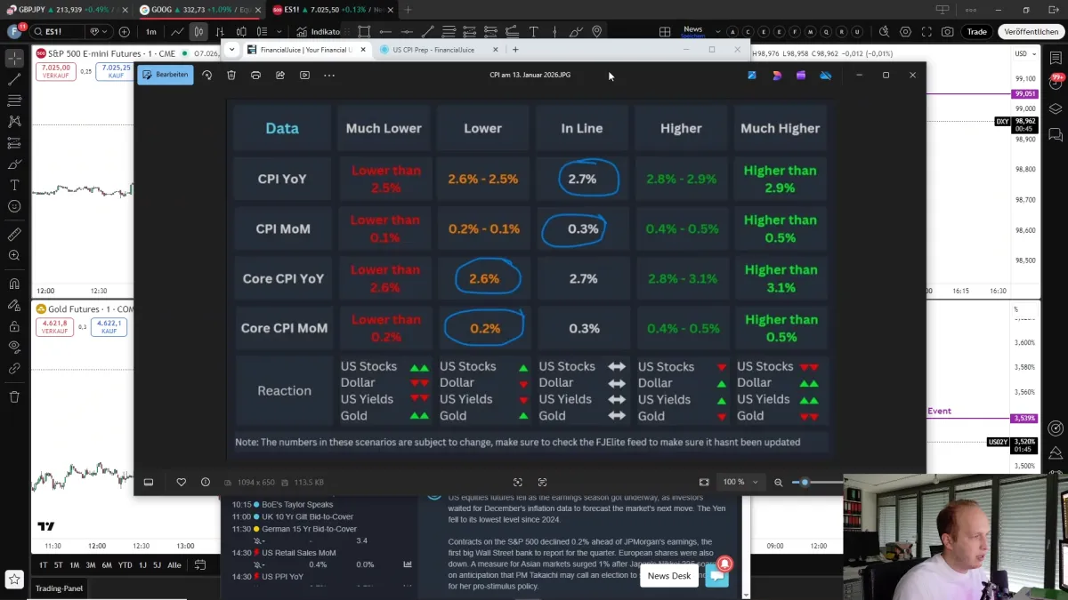 Modul 1 von Finanzkraft Trading Starter Kostenlos Trading lernen