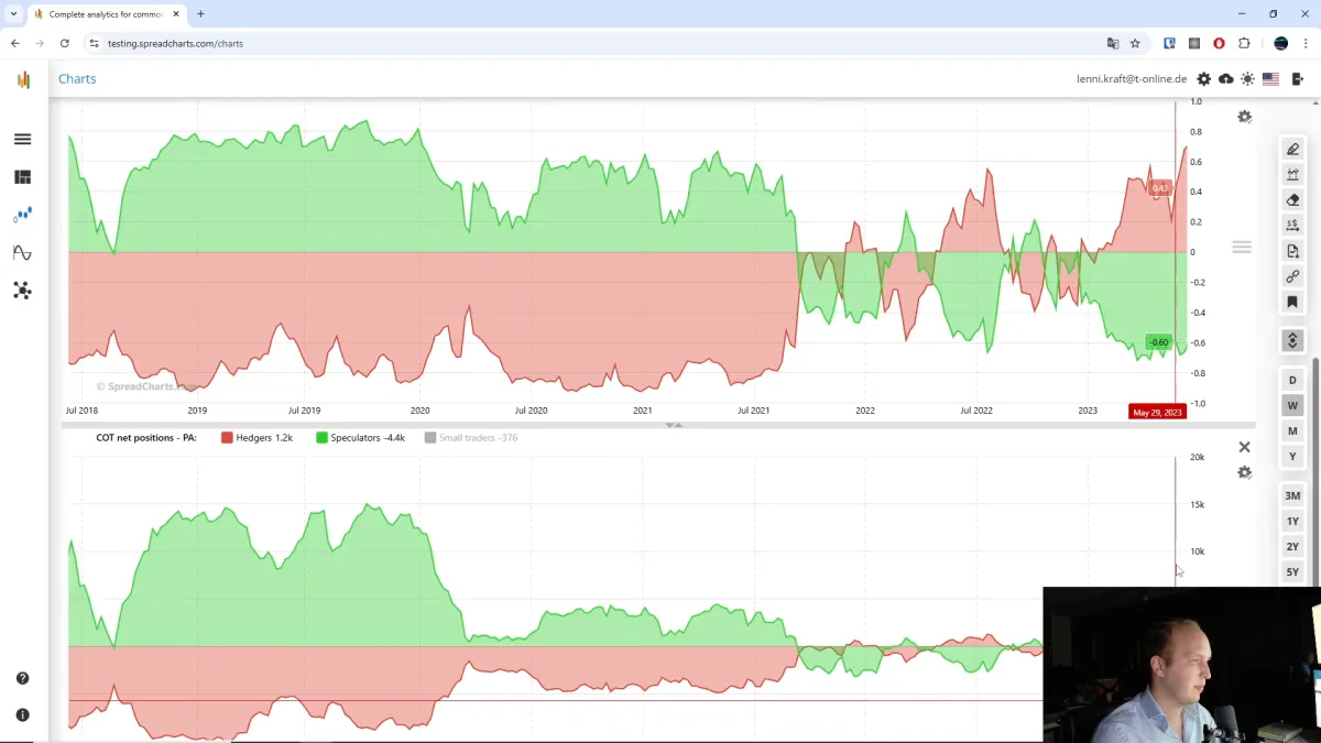 Modul 2 von Finanzkraft Trading Starter Kostenlos Trading lernen