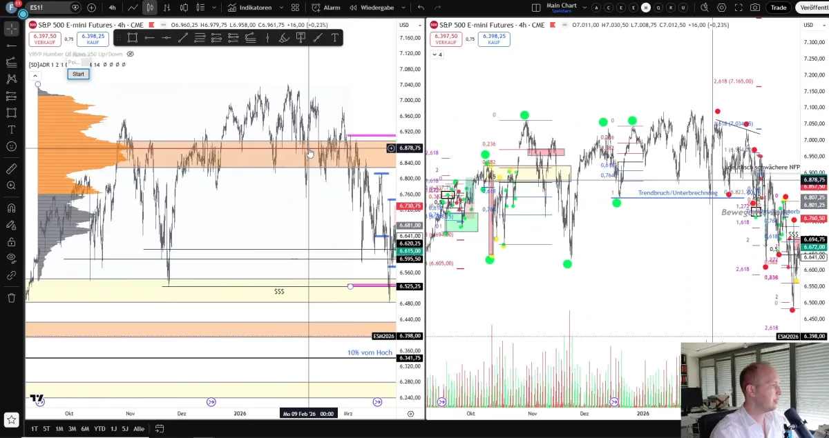 Modul 1 von Finanzkraft Trading Starter Kostenlos Trading lernen