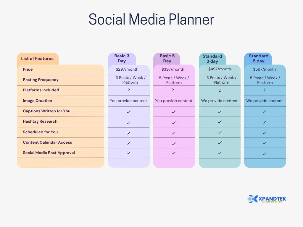 XpandTEK Social Media Planner pricing comparison chart showing Starter, Growth, Pro, and Elite plans with posting frequency, content creation, and scheduling features.