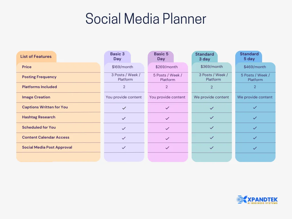 XpandTEK Social Media Planner pricing comparison chart showing Starter, Growth, Pro, and Elite plans with posting frequency, content creation, and scheduling features.