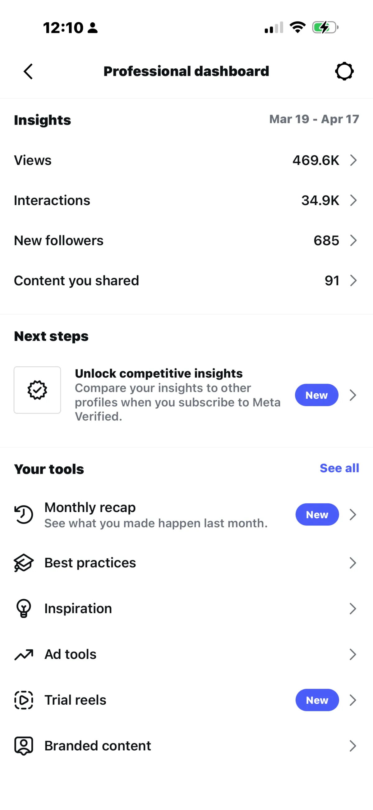 Instagram dashboard metrics