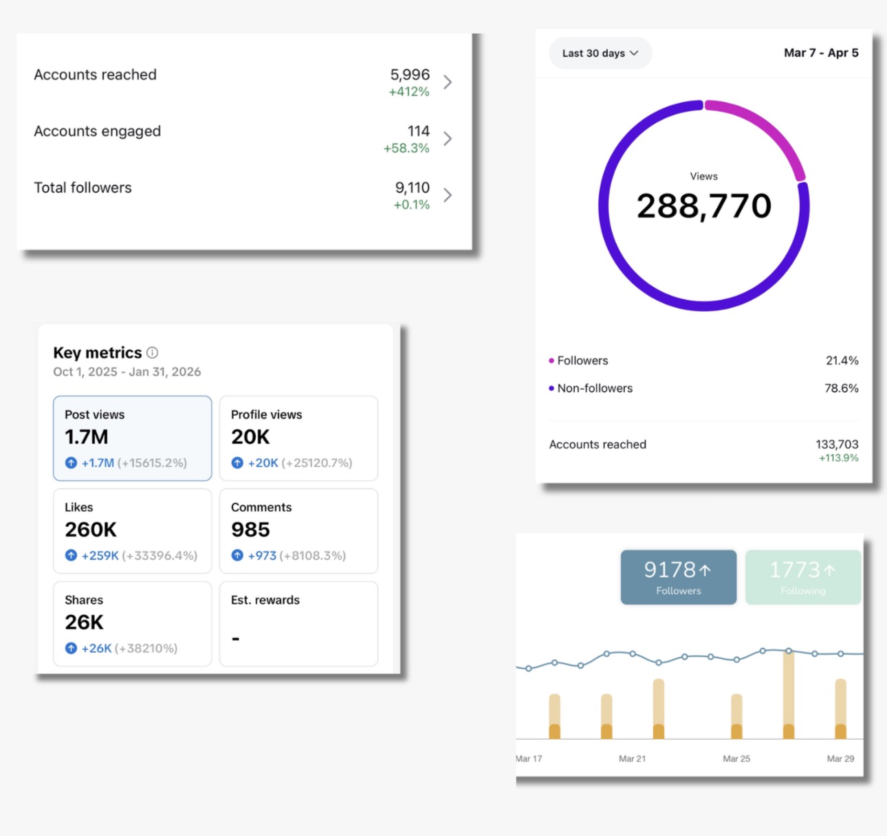 Dashboard screenshot