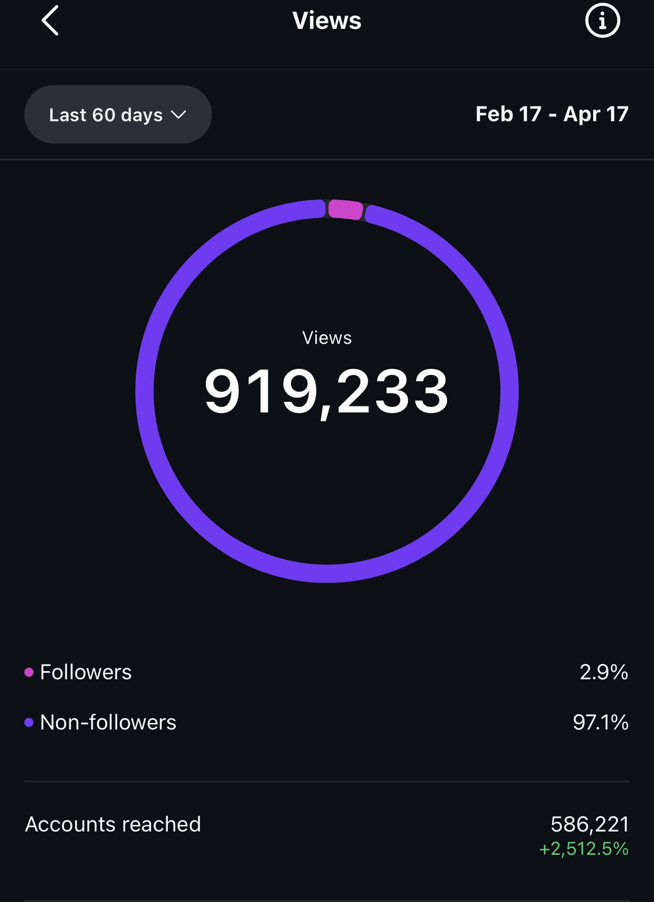 Instagram reach insights