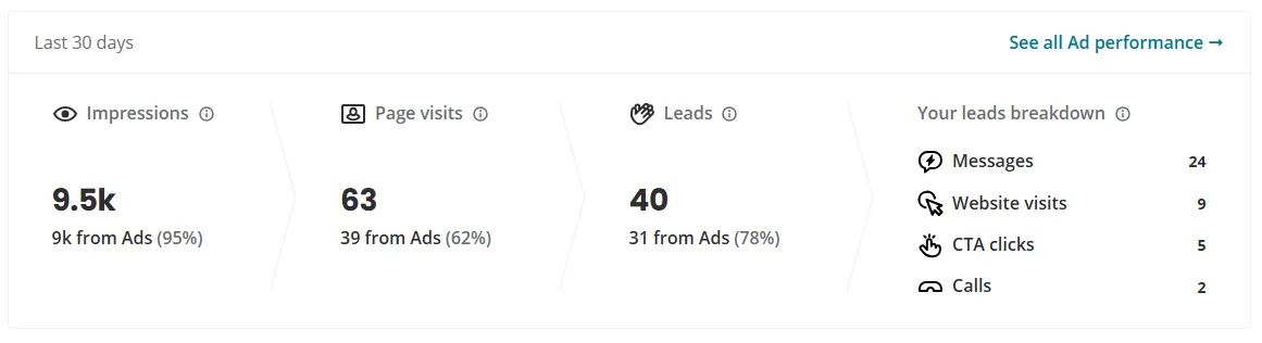 Lead generation dashboard for landscaping contractor