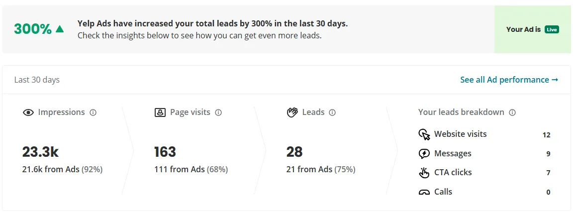 Lead generation dashboard for HVAC contractor