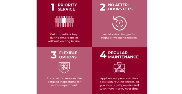 Preventative Maintenance Plans