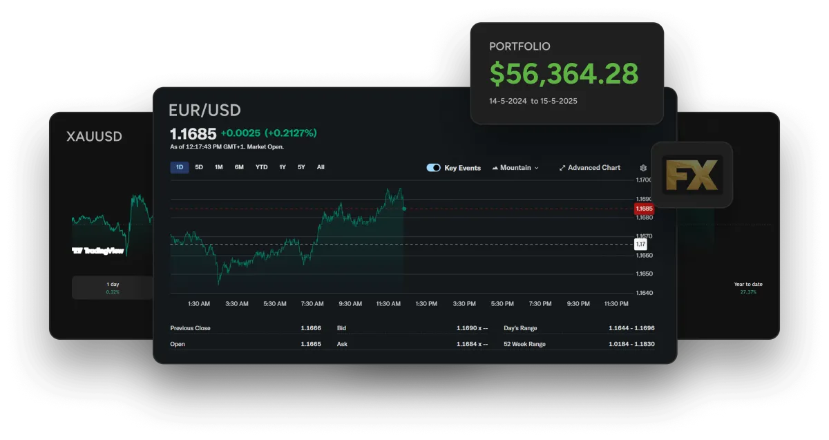 Ready To Finally Prove You're A Real Trader?