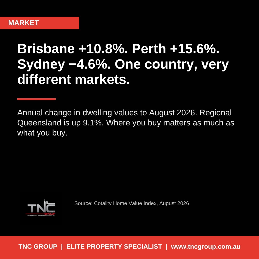 TNC Group — Same country, opposite markets: what the August 2026 numbers show