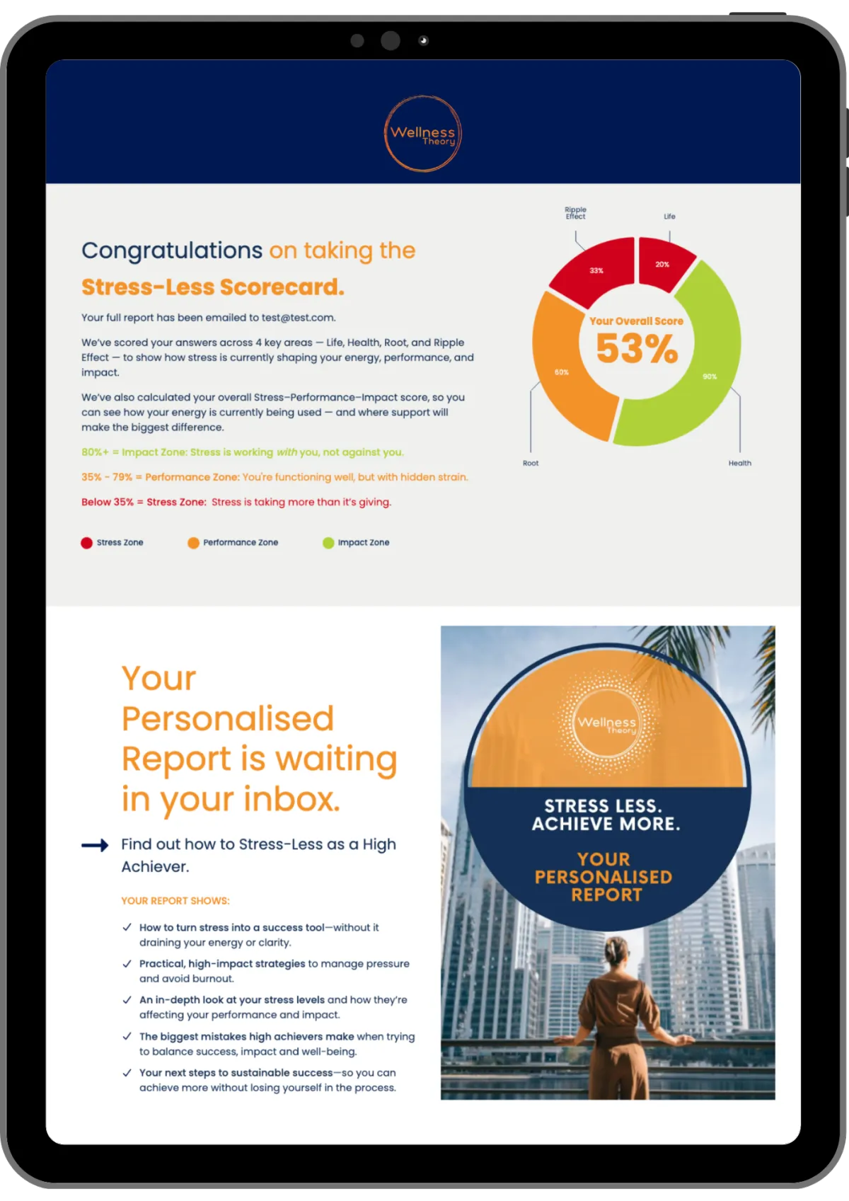 Stress-Less Scorecard - The Wellness Theory - Charlotte Stebbing-Mills