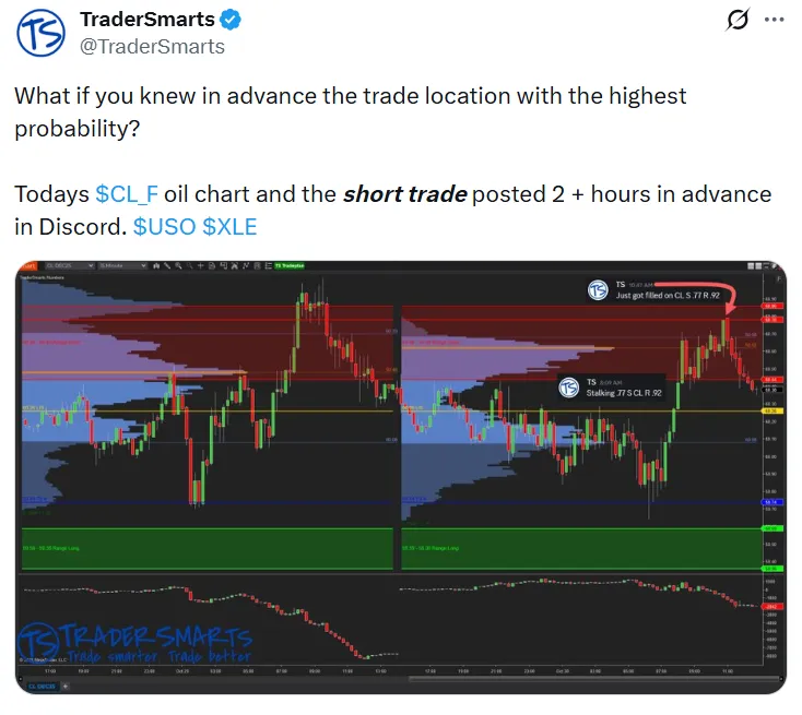 Abstract data flow and trading chart representation