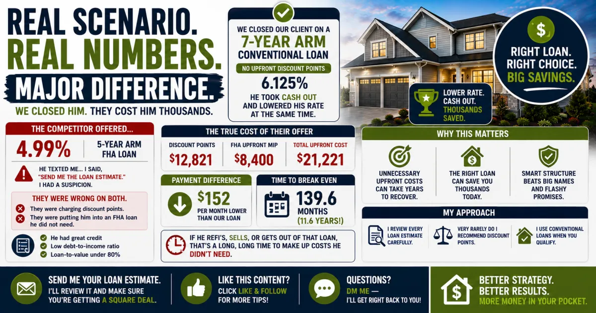 A 4.99 Percent Rate Offer Had 21000 Dollars in Hidden Costs and Here Is How to Spot It Before You Sign