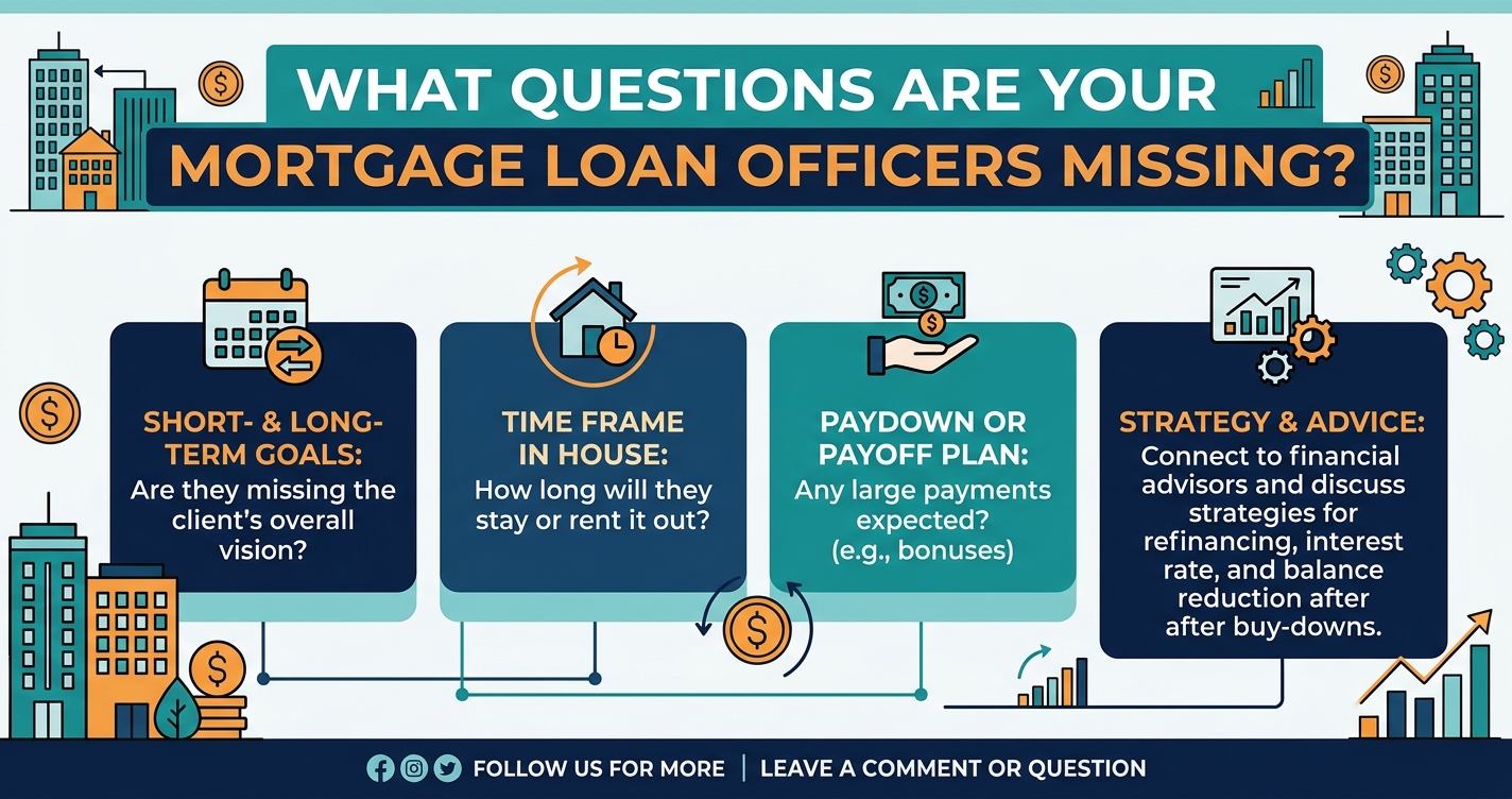 The Questions Most Loan Officers Never Ask and Why They Matter More Than the Rate
