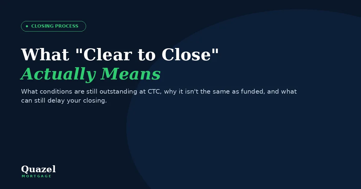 Navy blue back ground with the title What "Clear to Close" actually means