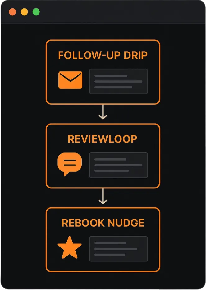 Zyker lead nurturing automation flow from follow-up emails to client rebooking
