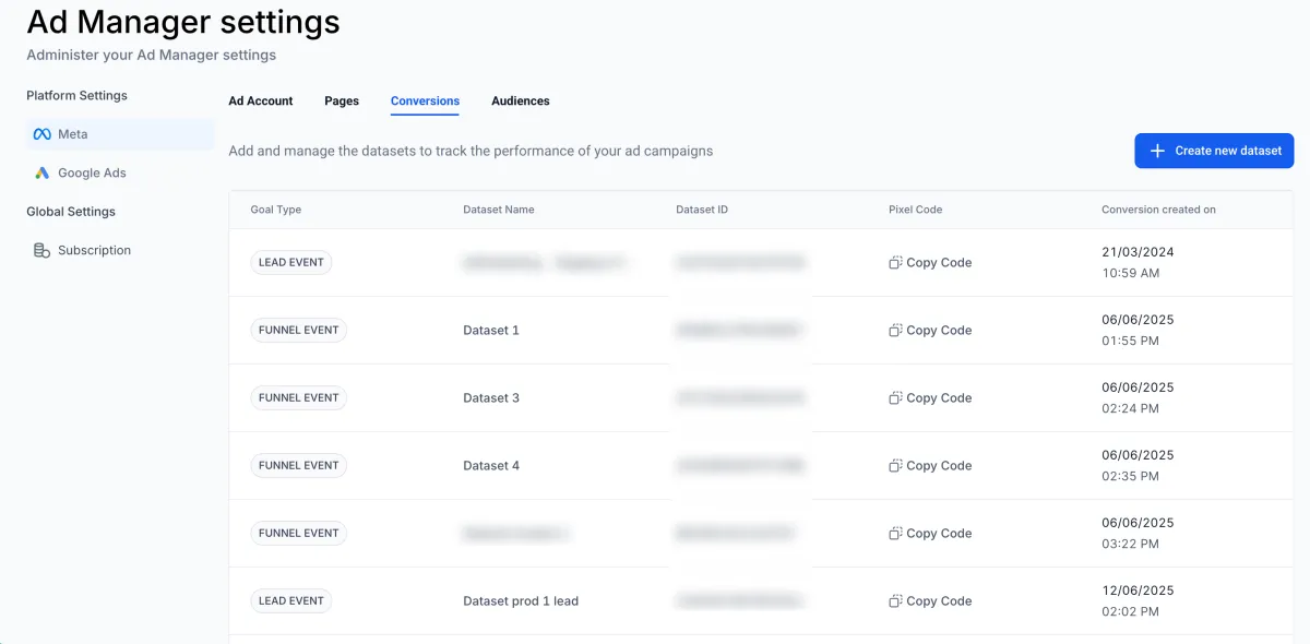 Zyker AdManager showing funnel tracking and campaign performance across platforms