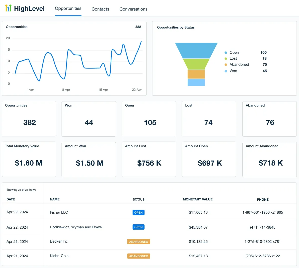 Zyker analytics dashboard displaying live revenue charts, sales funnel, and KPIs with real-time alerts