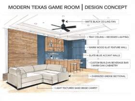 Austin interior design services with custom materials, finishes and home remodeling selections