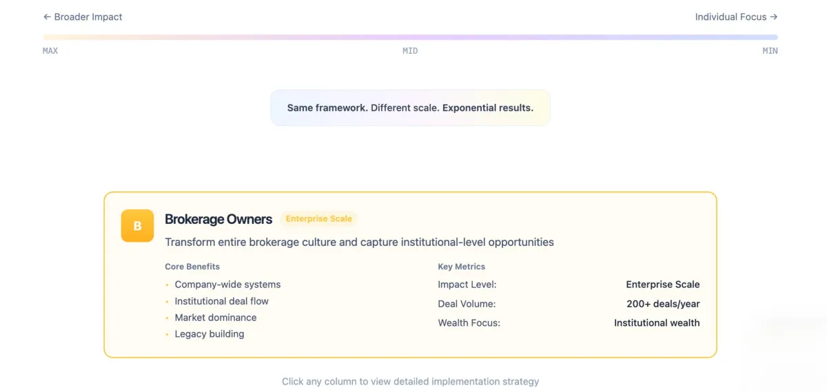 Detailed diagram of brokerage owners implementing Beyond Commissions™ framework including asset growth, retention strategy, and multi-stream income model.