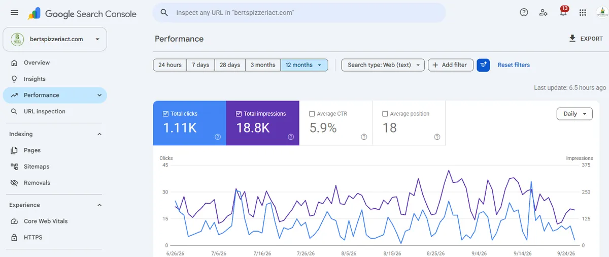 Bert's Pizzeria Google Search Console and local search performance — bertspizzeriact.com West Hartford CT