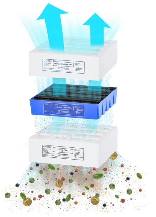 Aspen Air Purifier 3-stage filtration system graphic