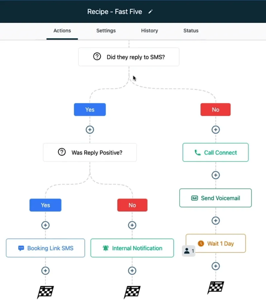 Mareting automation sotware