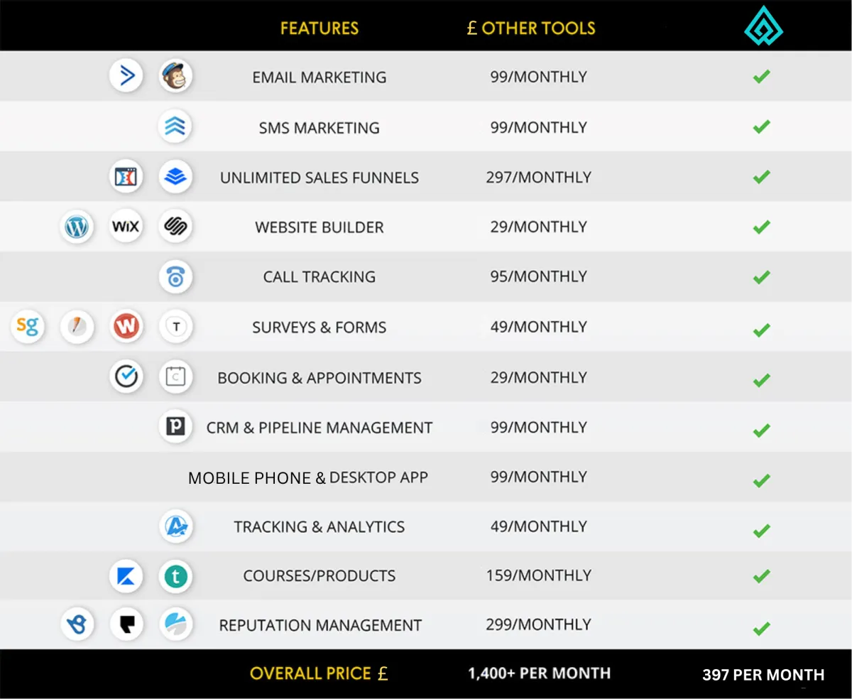 save money with axio systems all in one sales and marketing sotware