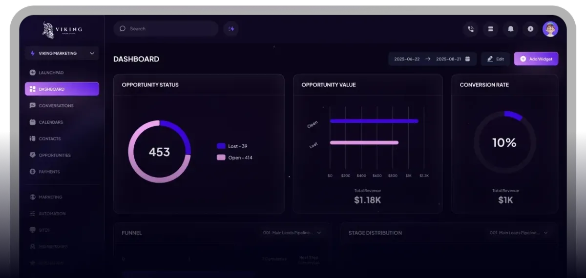 Viking Marketing CRM dashboard showing opportunity status, opportunity value, and conversion rate for a local business