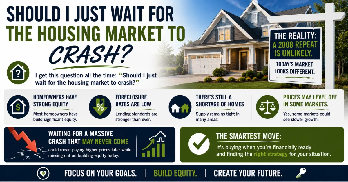 Most Economists Are Not Expecting a 2008 Style Housing Crash and Here Is What the Data Actually Shows