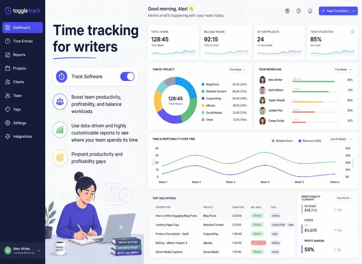 Dashboard screenshot of Toggle Track time-tracking software for writers, showing total hours, billable hours, active projects, team workload, profitability charts, and recent time entries with a sidebar navigation menu.
