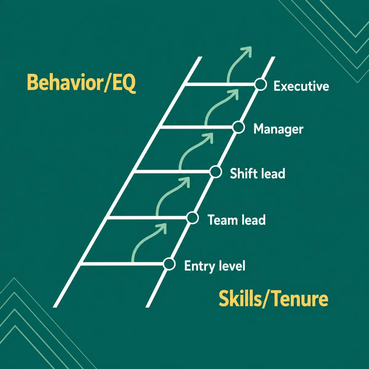 leadershp ladder image
