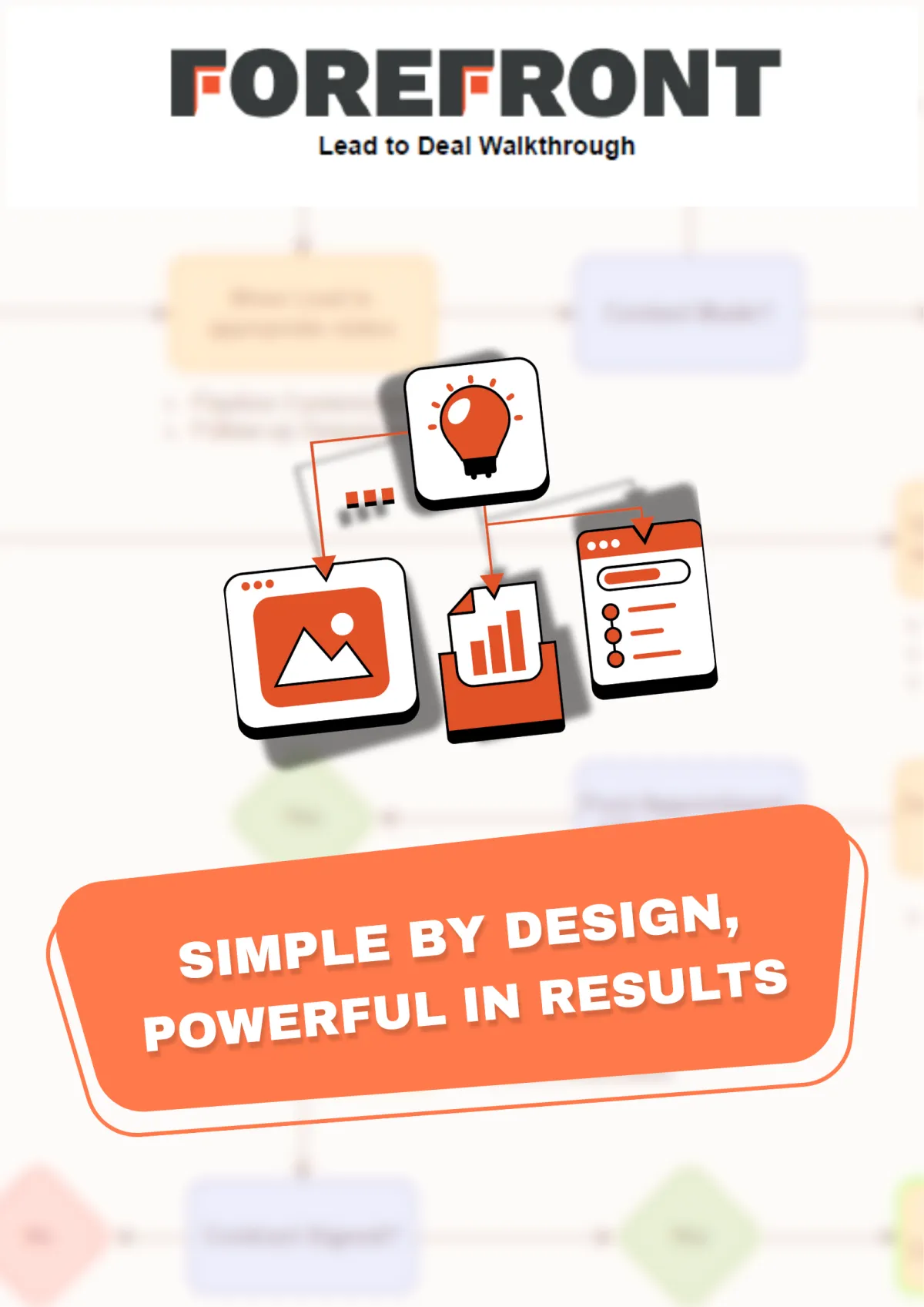 Real Estate Lead to Deal Flow Process Mapl