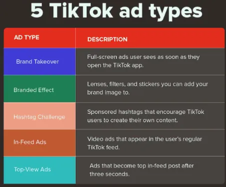List of 5 tiktok ad types