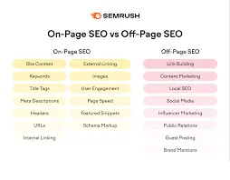 On page seo vs off page seo examples